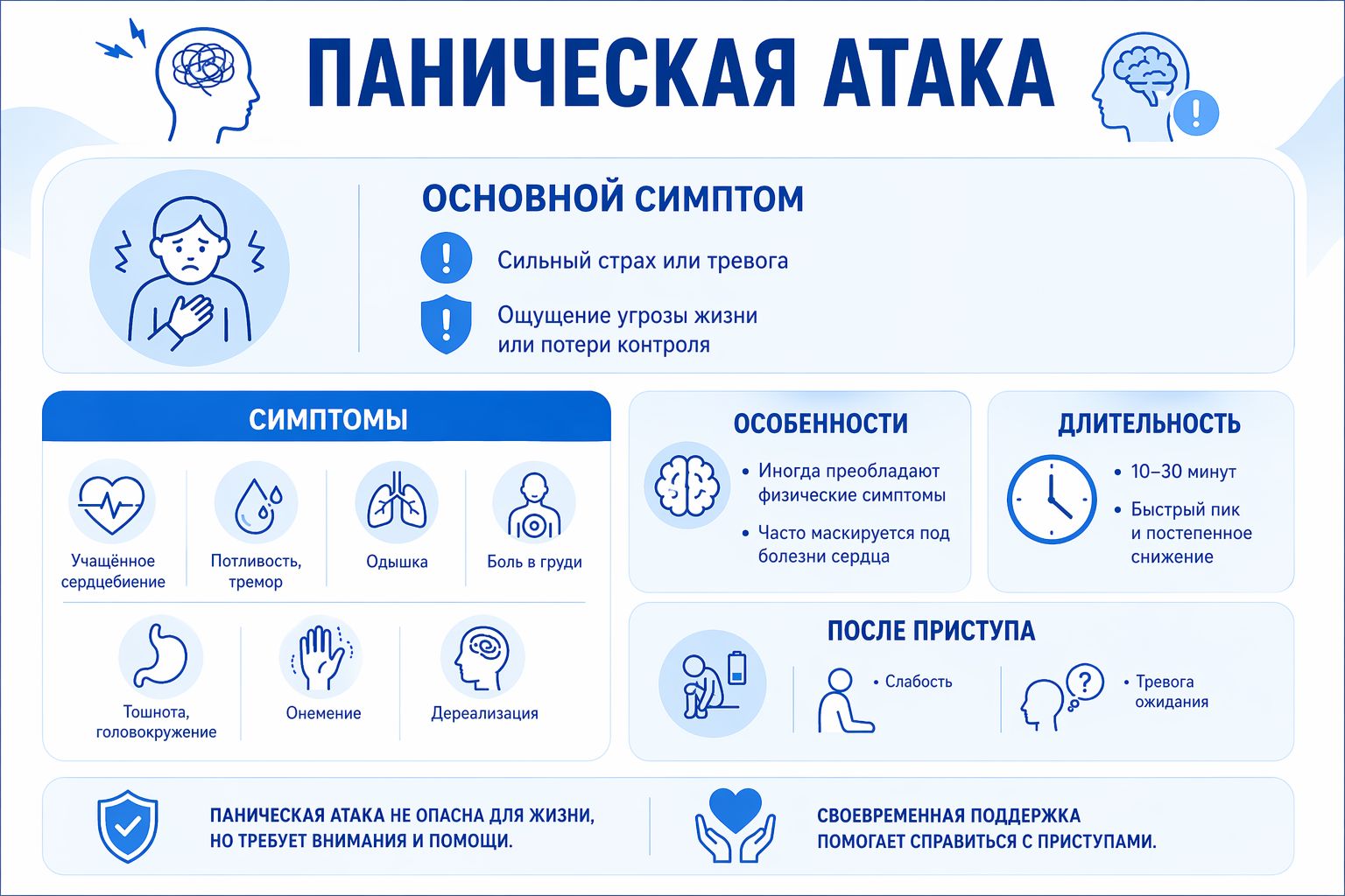 Основные симптомы панических атак инфографика